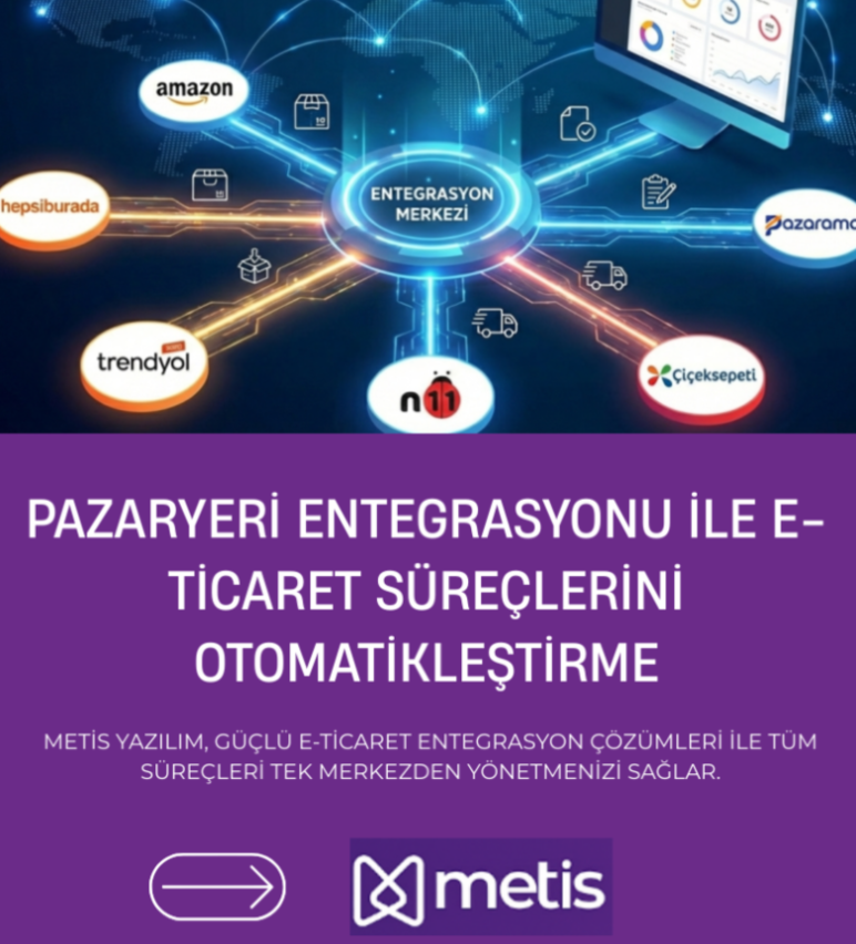 Pazaryeri Entegrasyonu ile E-Ticaret Süreçlerini Otomatikleştirme